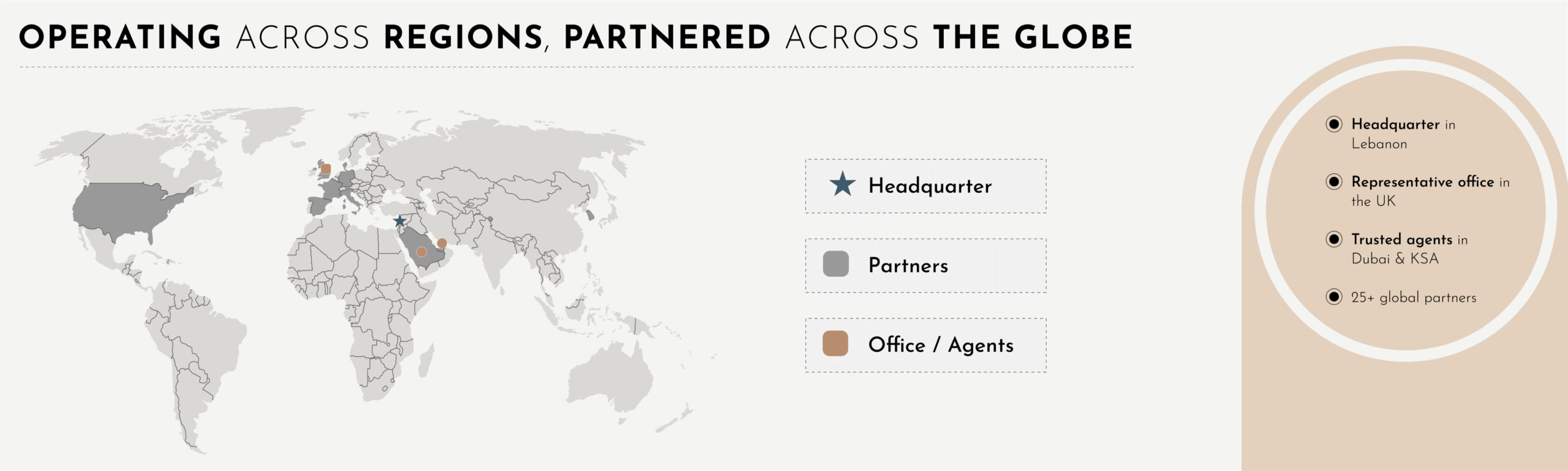 Operating across regions, partnered across the globe — headquarter in Lebanon, representative office in the UK, trusted agents in Dubai & KSA, 25+ global partners